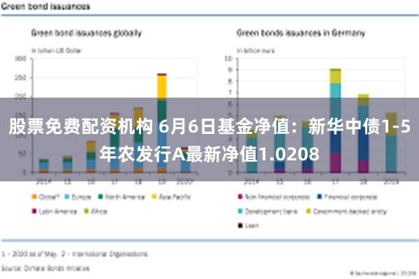 股票免费配资机构 6月6日基金净值：新华中债1-5年农发行A最新净值1.0208