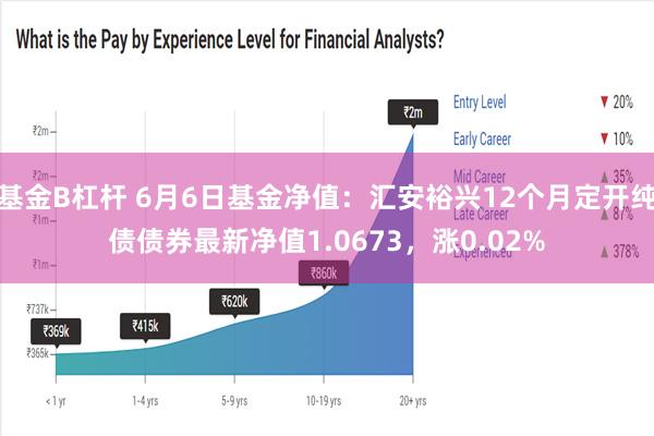 基金B杠杆 6月6日基金净值：汇安裕兴12个月定开纯债债券最新净值1.0673，涨0.02%