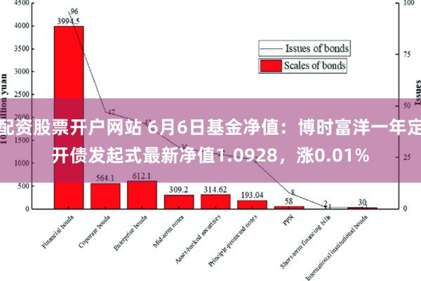 配资股票开户网站 6月6日基金净值：博时富洋一年定开债发起式最新净值1.0928，涨0.01%