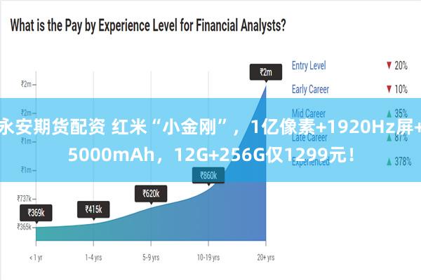 永安期货配资 红米“小金刚”，1亿像素+1920Hz屏+5000mAh，12G+256G仅1299元！