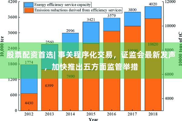 股票配资首选| 事关程序化交易，证监会最新发声，加快推出五方面监管举措