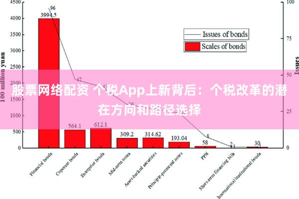 股票网络配资 个税App上新背后：个税改革的潜在方向和路径选择