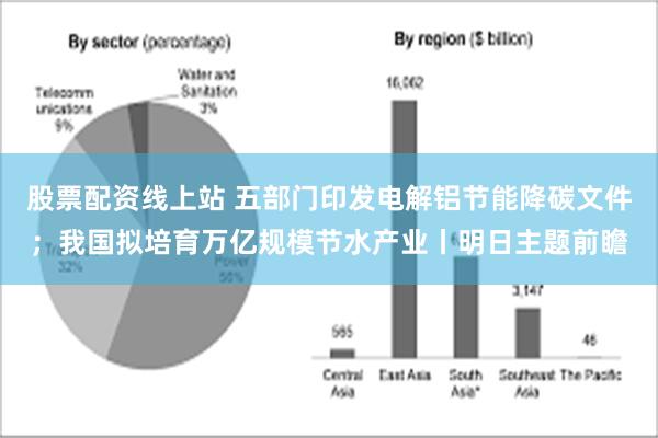 股票配资线上站 五部门印发电解铝节能降碳文件；我国拟培育万亿规模节水产业丨明日主题前瞻