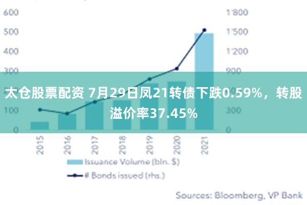 太仓股票配资 7月29日凤21转债下跌0.59%，转股溢价率37.45%