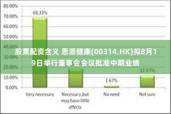 股票配资含义 思派健康(00314.HK)拟8月19日举行董事会会议批准中期业绩