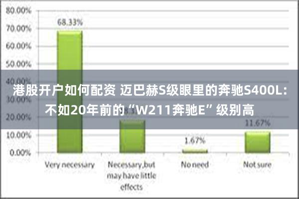 港股开户如何配资 迈巴赫S级眼里的奔驰S400L：不如20年前的“W211奔驰E”级别高