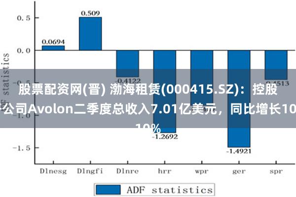 股票配资网(晋) 渤海租赁(000415.SZ)：控股子公司Avolon二季度总收入7.01亿美元，同比增长10%