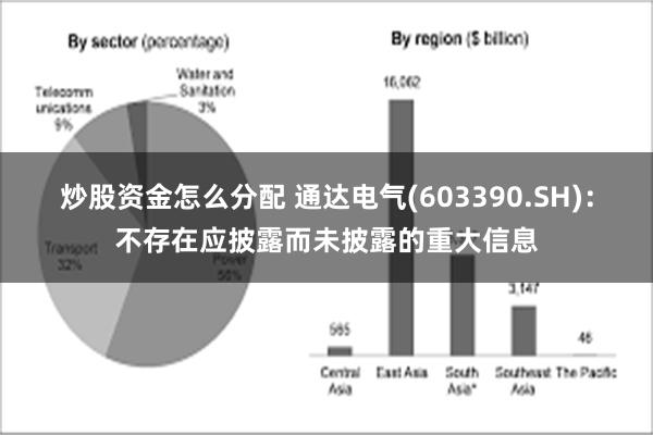 炒股资金怎么分配 通达电气(603390.SH)：不存在应披露而未披露的重大信息