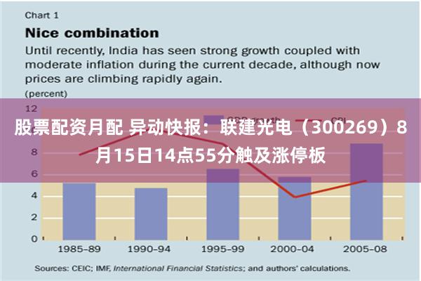 股票配资月配 异动快报：联建光电（300269）8月15日1