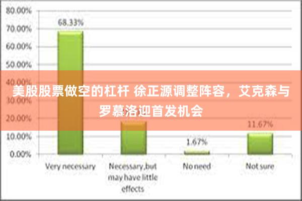 美股股票做空的杠杆 徐正源调整阵容，艾克森与罗慕洛迎首发机会