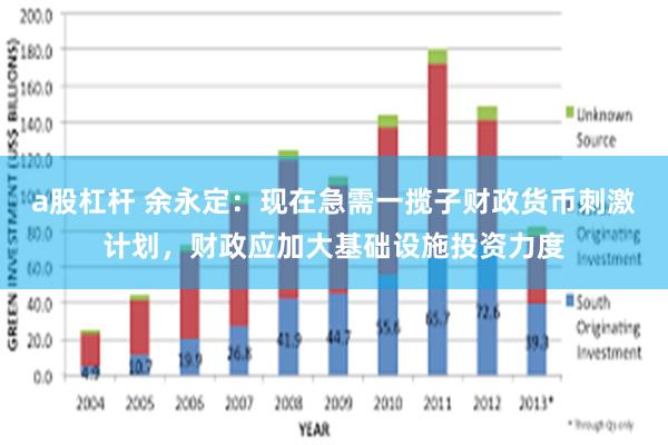 a股杠杆 余永定：现在急需一揽子财政货币刺激计划，财政应加大基础设施投资力度