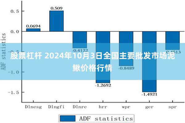 股票杠杆 2024年10月3日全国主要批发市场泥鳅价格行情