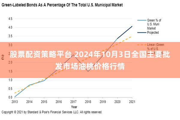 股票配资策略平台 2024年10月3日全国主要批发市场油桃价格行情