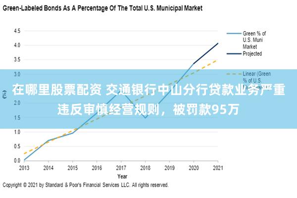 在哪里股票配资 交通银行中山分行贷款业务严重违反审慎经营规则，被罚款95万