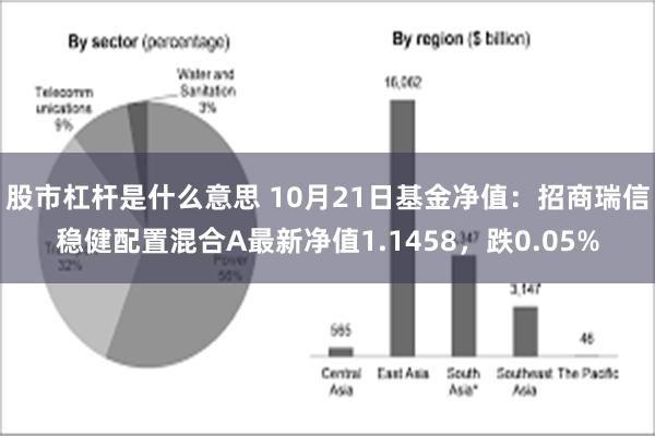 股市杠杆是什么意思 10月21日基金净值：招商瑞信稳健配置混合A最新净值1.1458，跌0.05%