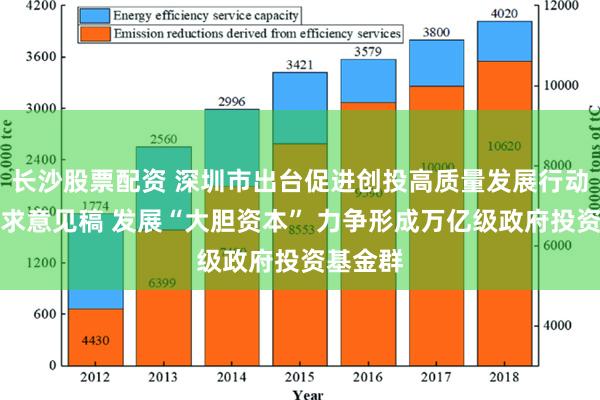 长沙股票配资 深圳市出台促进创投高质量发展行动方案征求意见稿 发展“大胆资本” 力争形成万亿级政府投资基金群