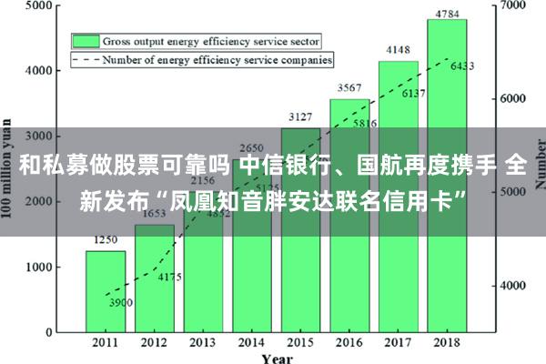 和私募做股票可靠吗 中信银行、国航再度携手 全新发布“凤凰知音胖安达联名信用卡”