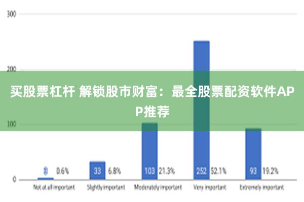 买股票杠杆 解锁股市财富：最全股票配资软件APP推荐