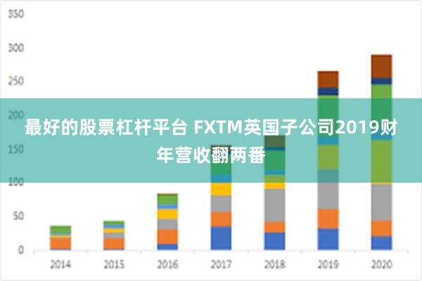 最好的股票杠杆平台 FXTM英国子公司2019财年营收翻两番