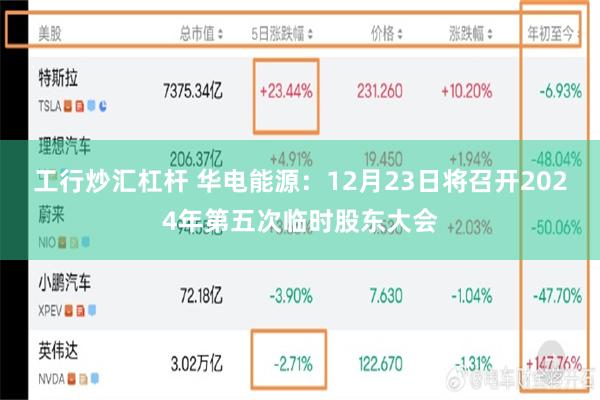 工行炒汇杠杆 华电能源：12月23日将召开2024年第五次临时股东大会