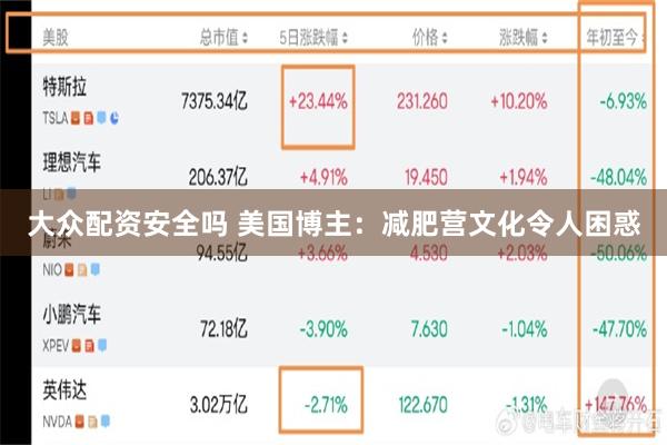 大众配资安全吗 美国博主：减肥营文化令人困惑