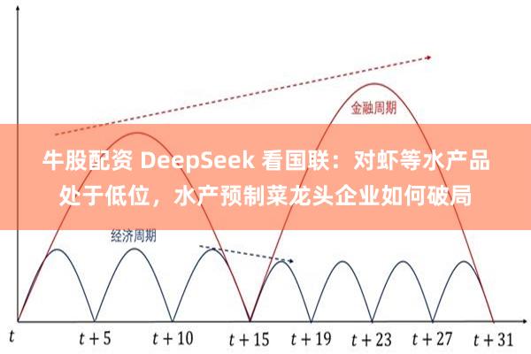 牛股配资 DeepSeek 看国联：对虾等水产品处于低位，水产预制菜龙头企业如何破局