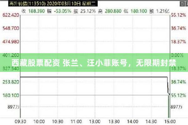 西藏股票配资 张兰、汪小菲账号，无限期封禁