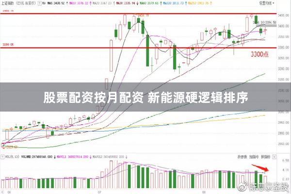 股票配资按月配资 新能源硬逻辑排序