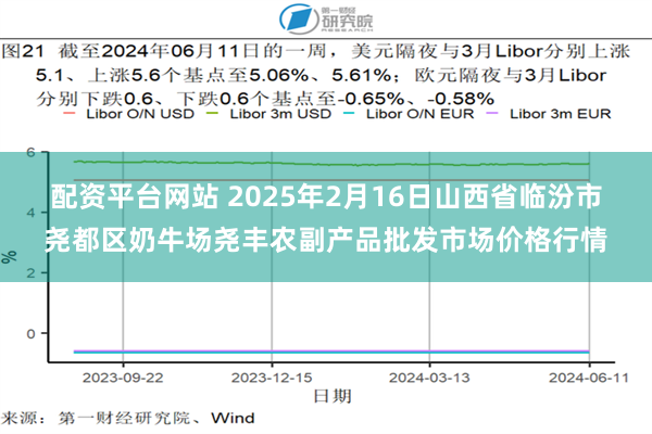 配资平台网站 2025年2月16日山西省临汾市尧都区奶牛场尧丰农副产品批发市场价格行情