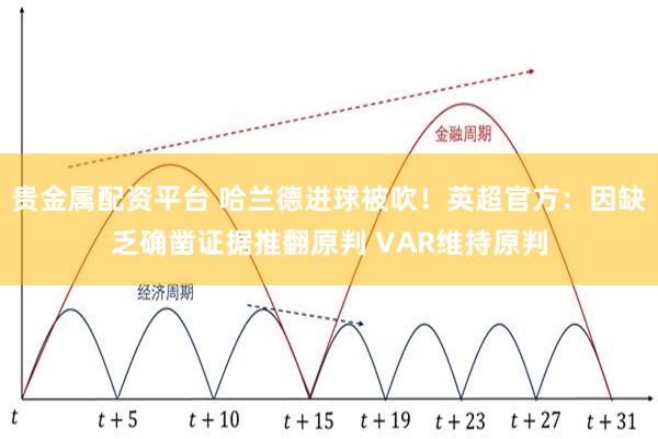 贵金属配资平台 哈兰德进球被吹！英超官方：因缺乏确凿证据推翻原判 VAR维持原判